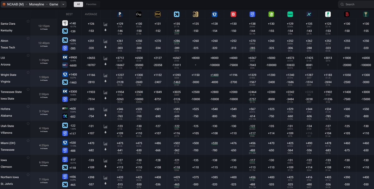Pick The Odds tweet media