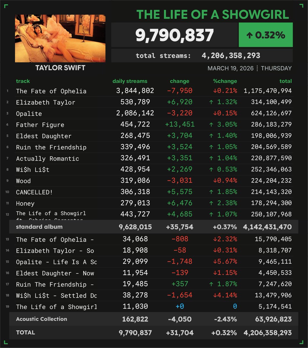 Spotify Numbers tweet media