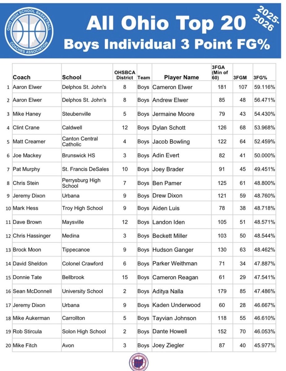 Dante Howell tweet media