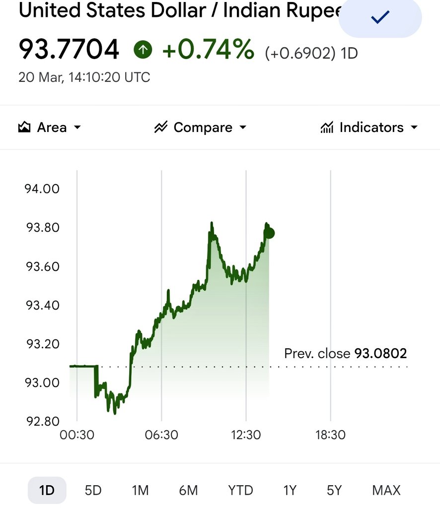 Yuvraj Singh ( Stock Market ) tweet media