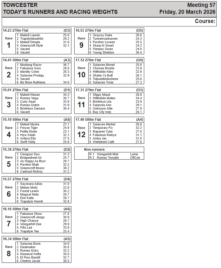 Towcester Racing Office tweet media