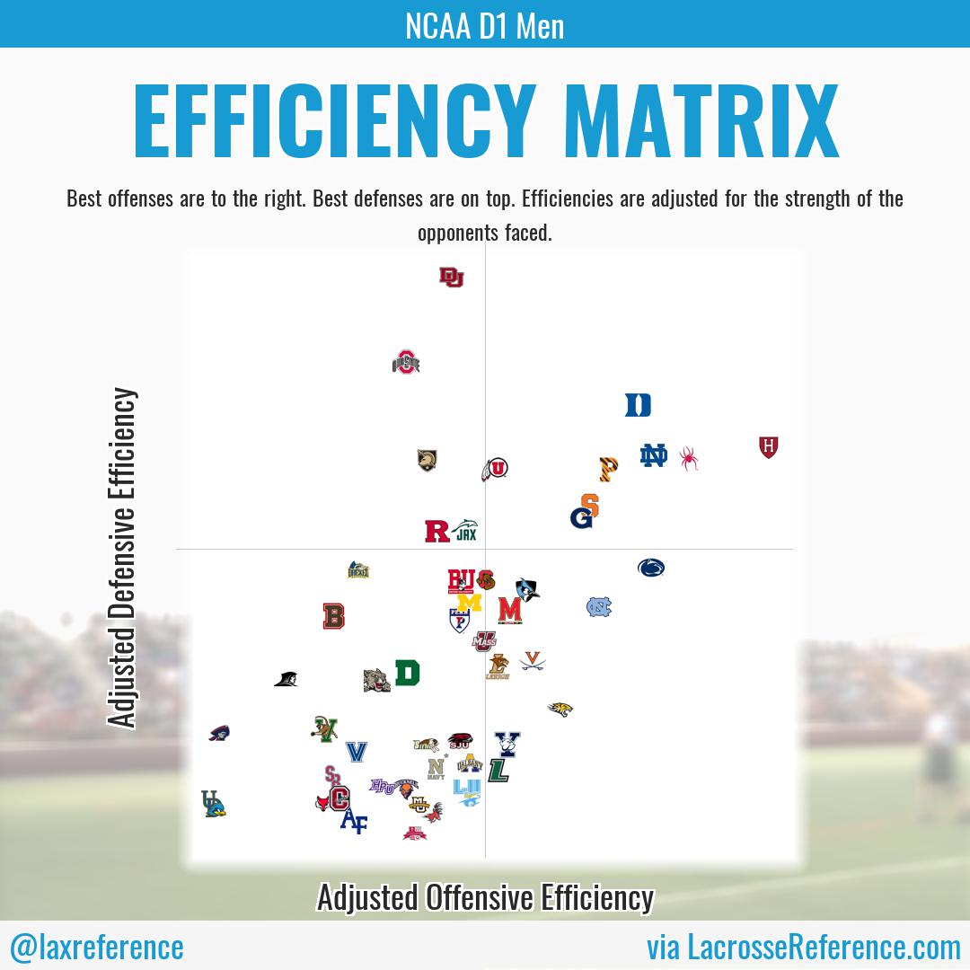 Lacrosse Reference tweet media