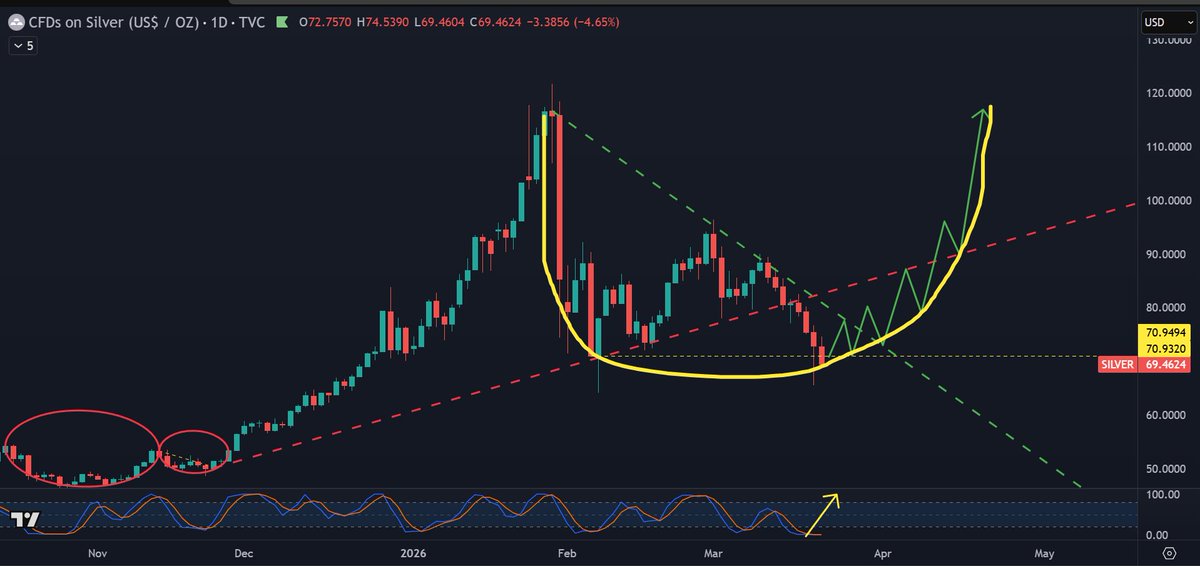 The Lucky 7 tweet media