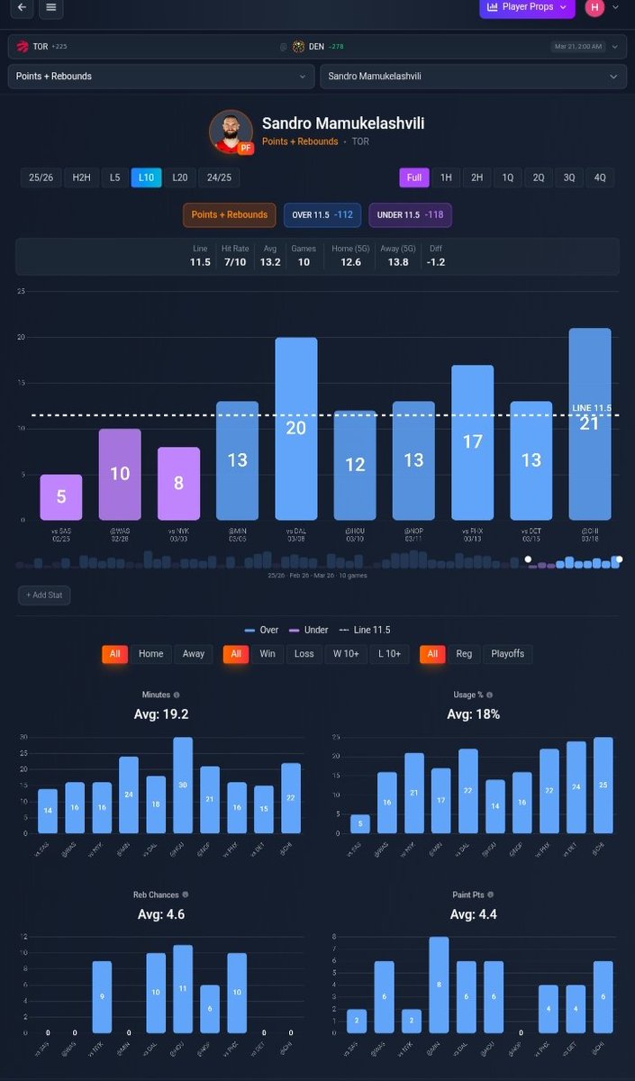 Stats Bench tweet media