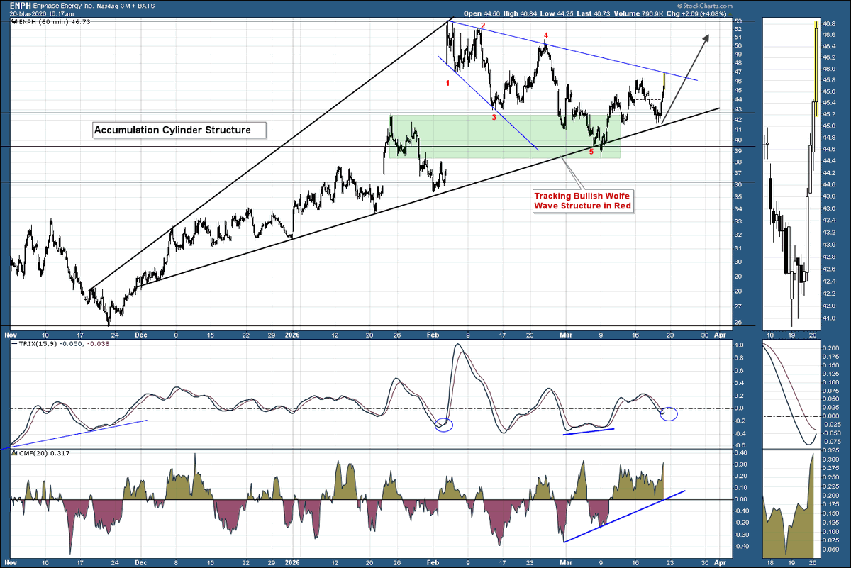 Beyond-Charting 📈 tweet media