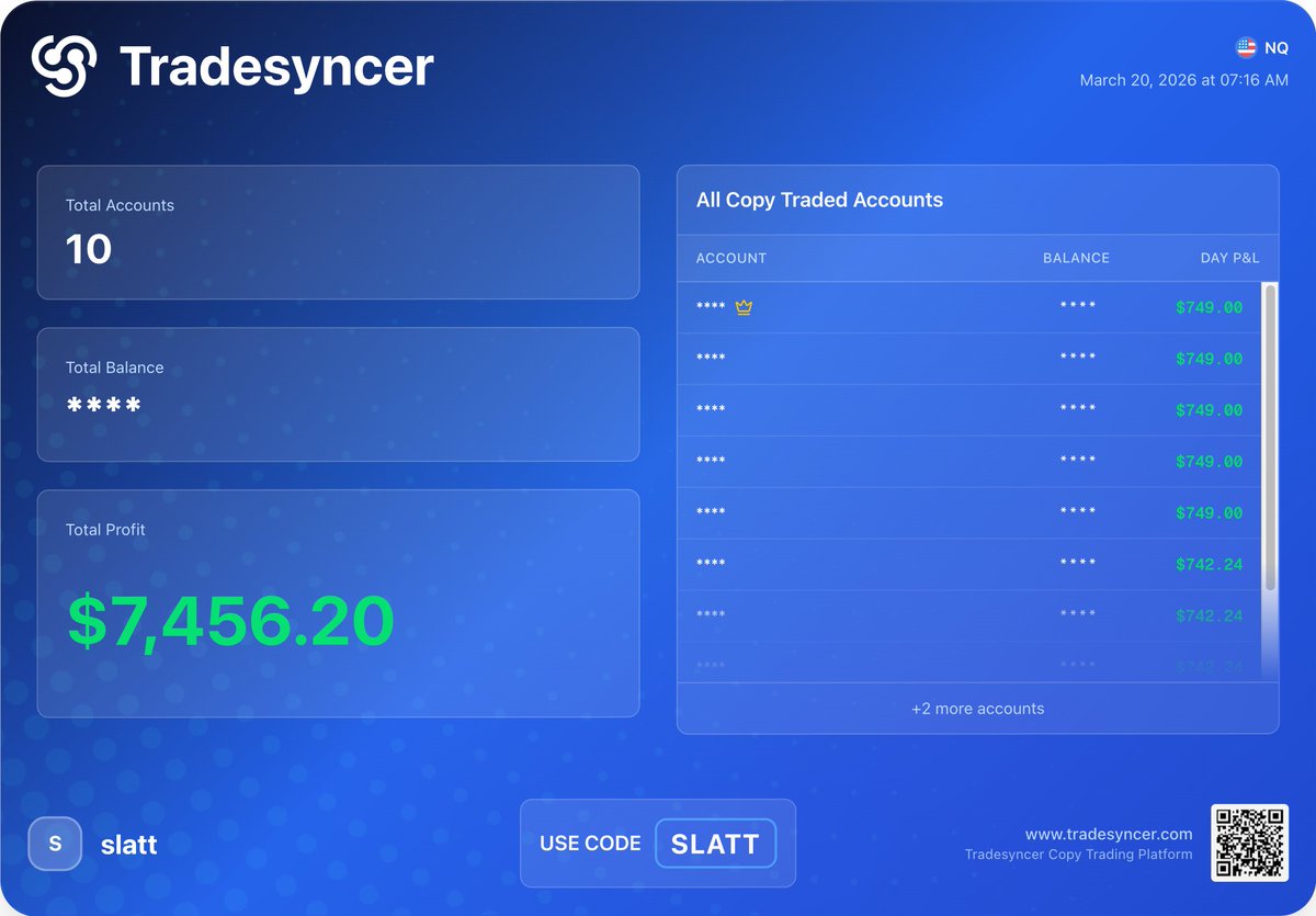 13tradesz's tweet photo. Lost My 9 Funded Accounts Yesterday. 

PA Was Coming For Our Necks This Week 🎯

Restarted Today With 10 New Eval's
 
⚔️ https://t.co/Hcw0UyE5pP