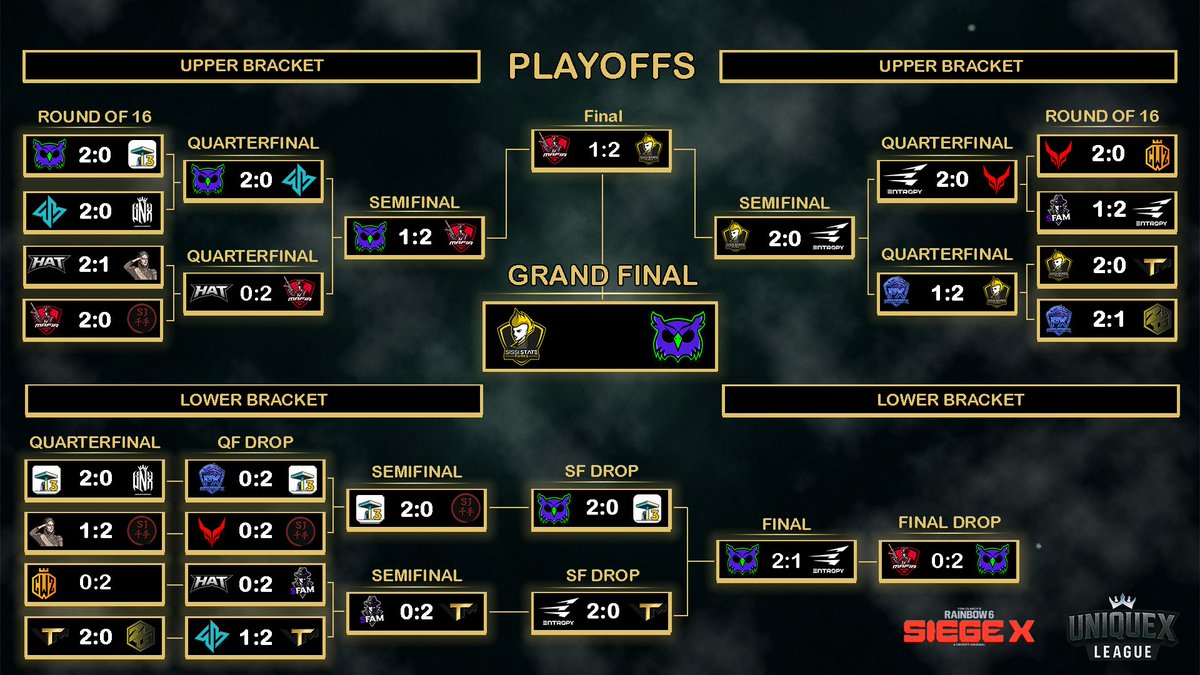 UniqueX League | Season IV tweet media