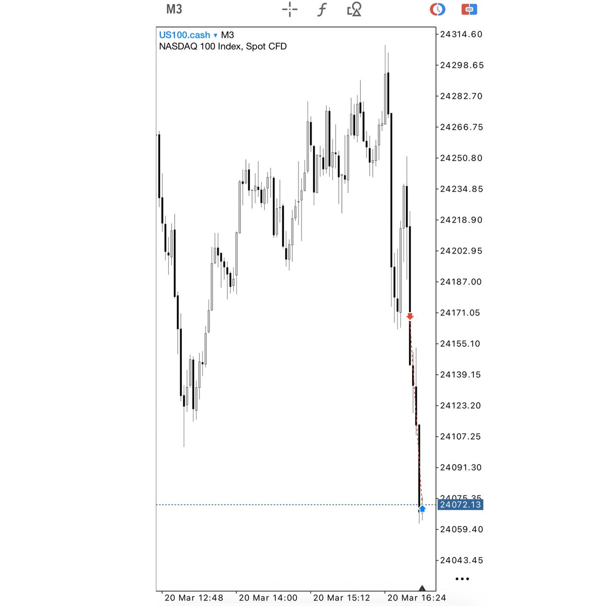 Ehsan_Trades tweet media
