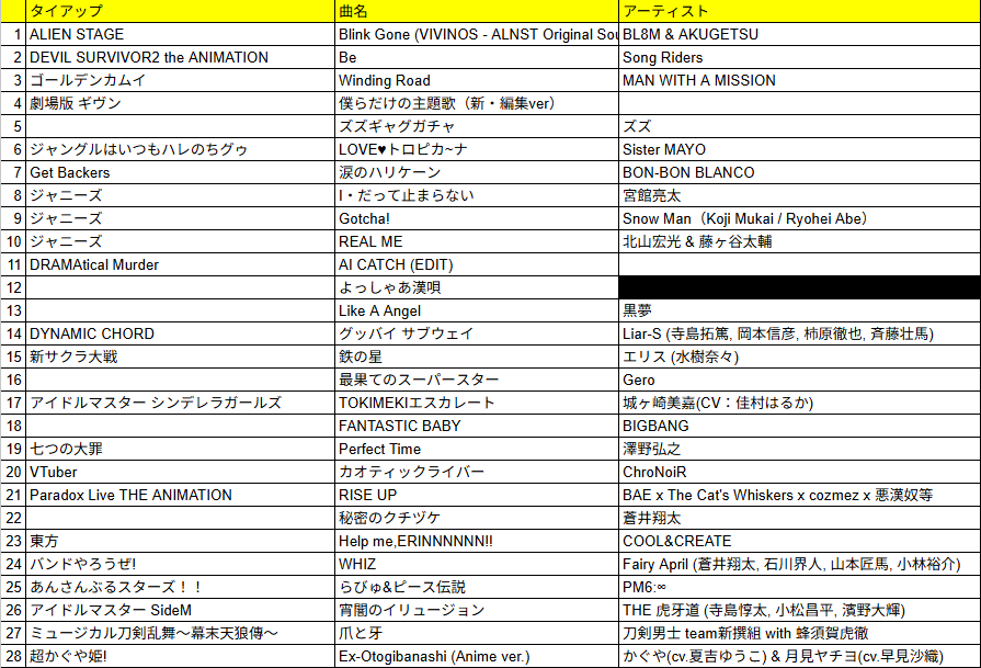 FT0323's tweet photo. #さとりゅんFT お疲れ様でした！
今年は参加者少ないかもと思ってたけど蓋を開けてみたらいつもの人達がお祝いしに来てくれて嬉しかったです♪本当に今日はありがとうございました！！！！！

ちなみに今日のお品書きはこんな感じでした📝 https://t.co/l4udGcf8R0