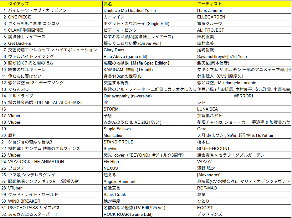FT0323's tweet photo. #さとりゅんFT お疲れ様でした！
今年は参加者少ないかもと思ってたけど蓋を開けてみたらいつもの人達がお祝いしに来てくれて嬉しかったです♪本当に今日はありがとうございました！！！！！

ちなみに今日のお品書きはこんな感じでした📝 https://t.co/l4udGcf8R0