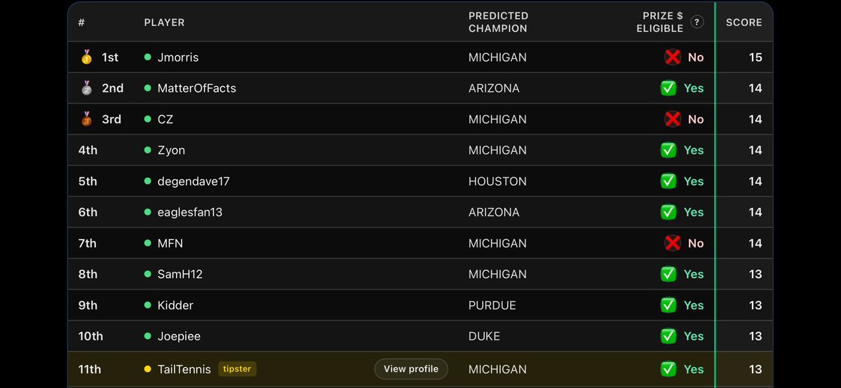 SharpCircle tweet media