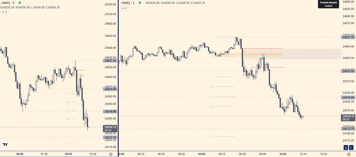 Lee B Trading tweet media