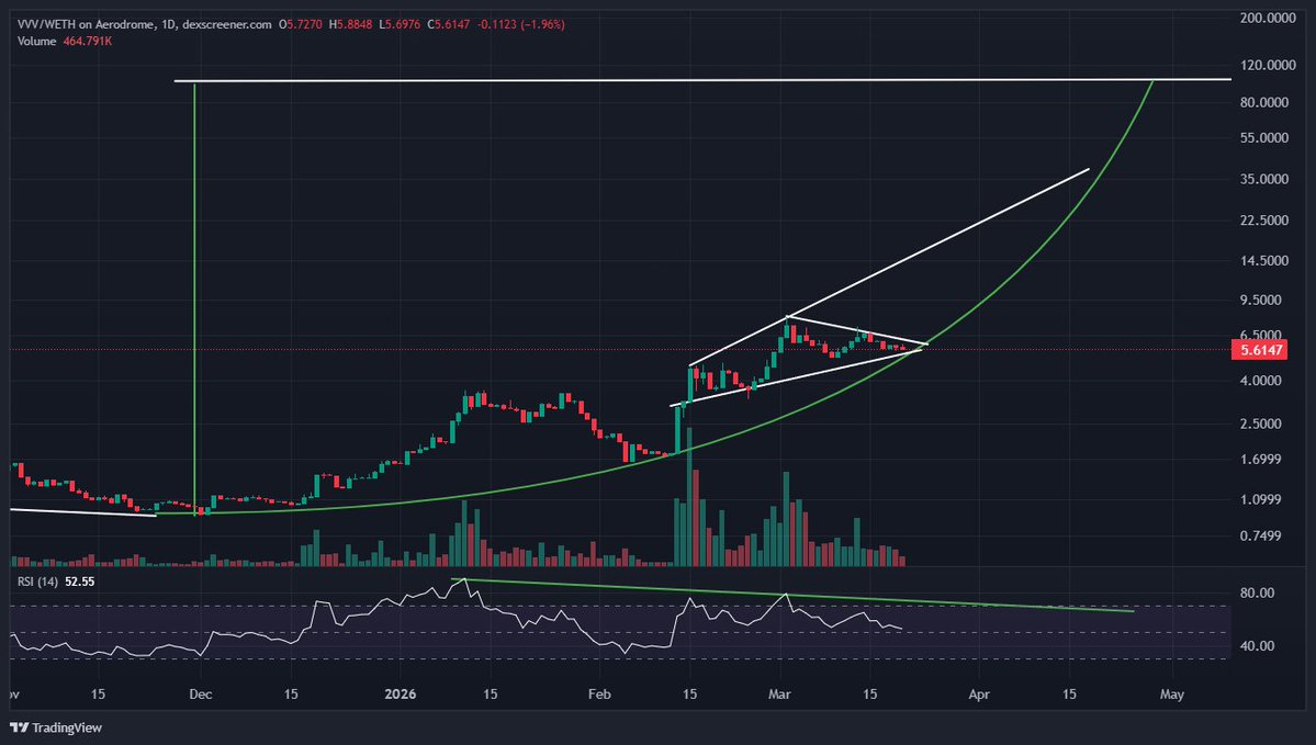 Time Freedom ®️0️⃣🅱️ ⚡ tweet media