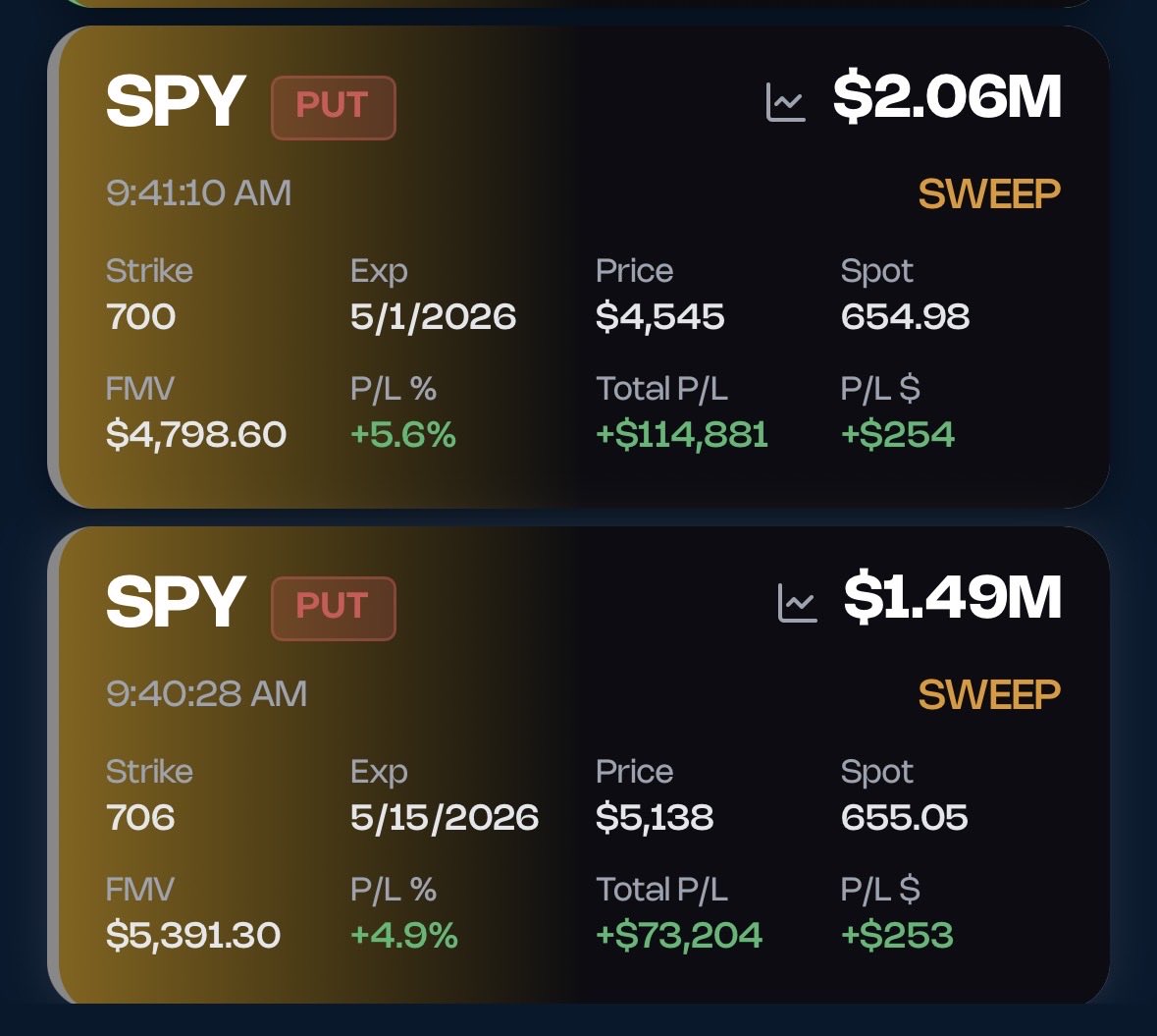 Options Flow™ tweet media