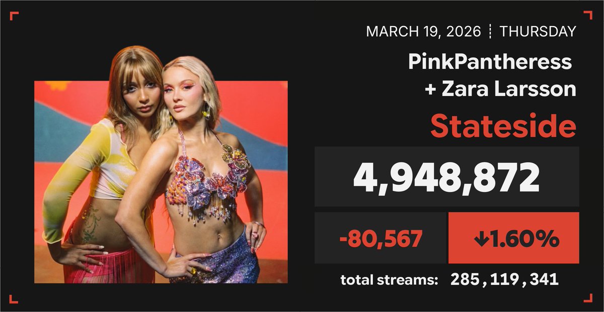 Spotify Numbers tweet media