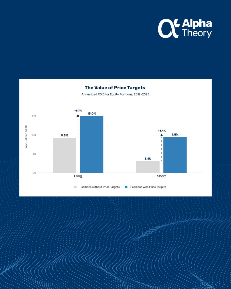 Alpha_Theory's tweet photo. Most fundamental managers focus performance discussions on stock selection. This data tells a more nuanced story. 
See full report👉 https://t.co/2xRS9E71KW https://t.co/8Si2ojUs2c