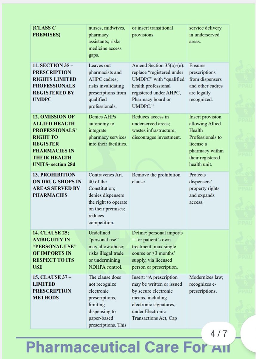 The pharmacy professionals have been clear in our views. 

The National Drug and Health products Bill should focus on product regulation and leave professional practice to regulatory bodies.
This is what NDA should do!