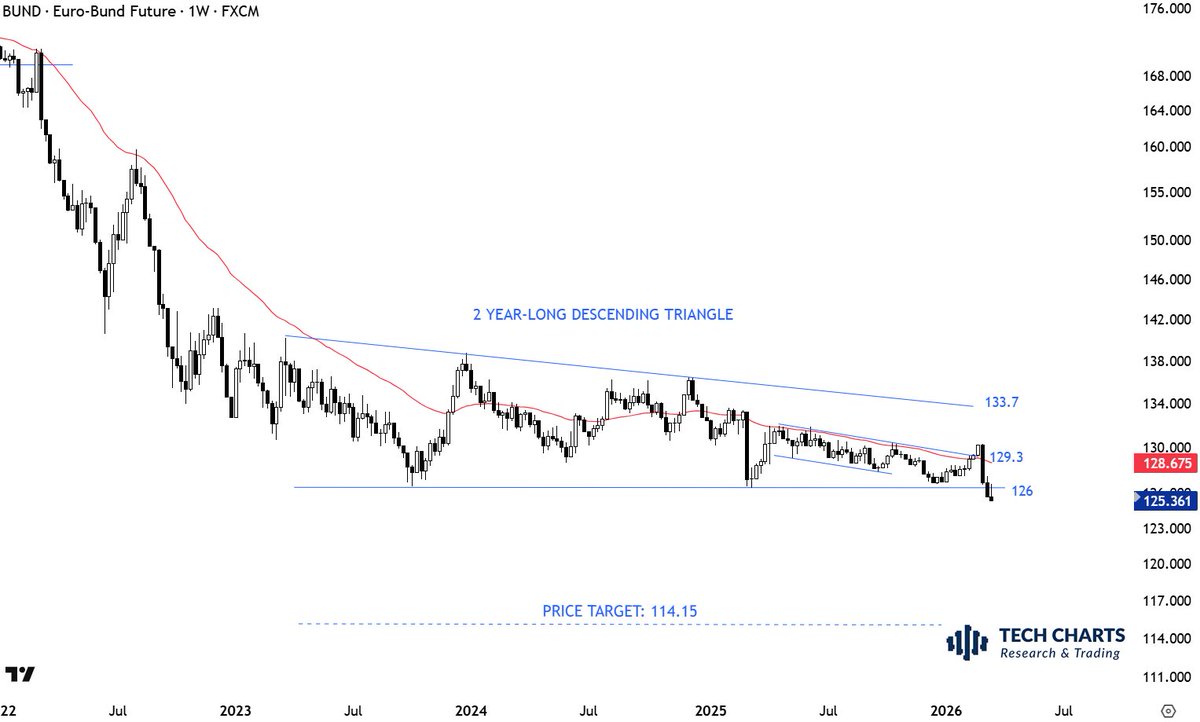 Aksel Kibar, CMT tweet media