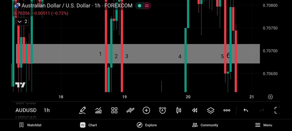 DYOR Moneytaur tweet media