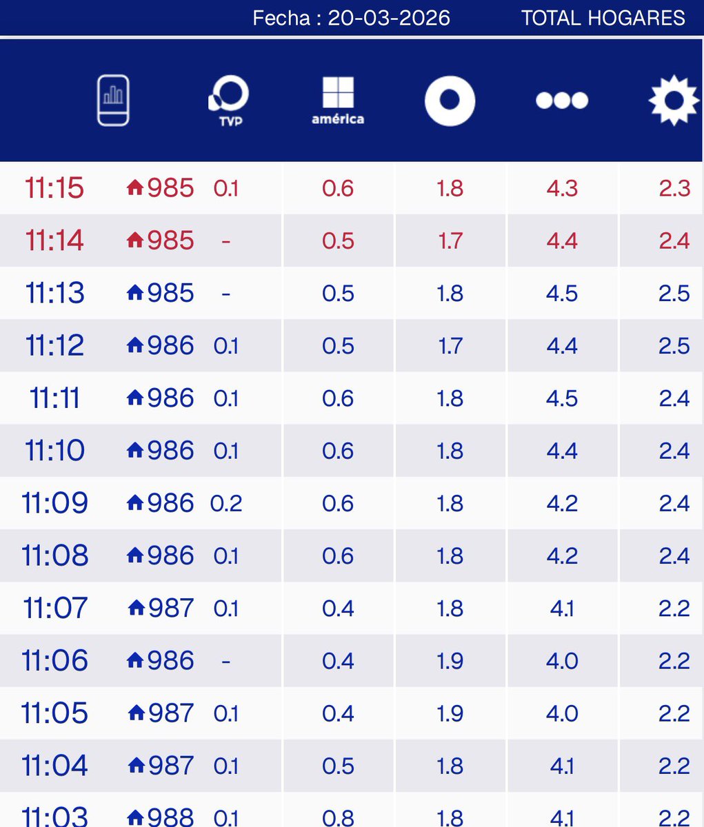 𝙉𝙍 | Nacho Rodriguez tweet media