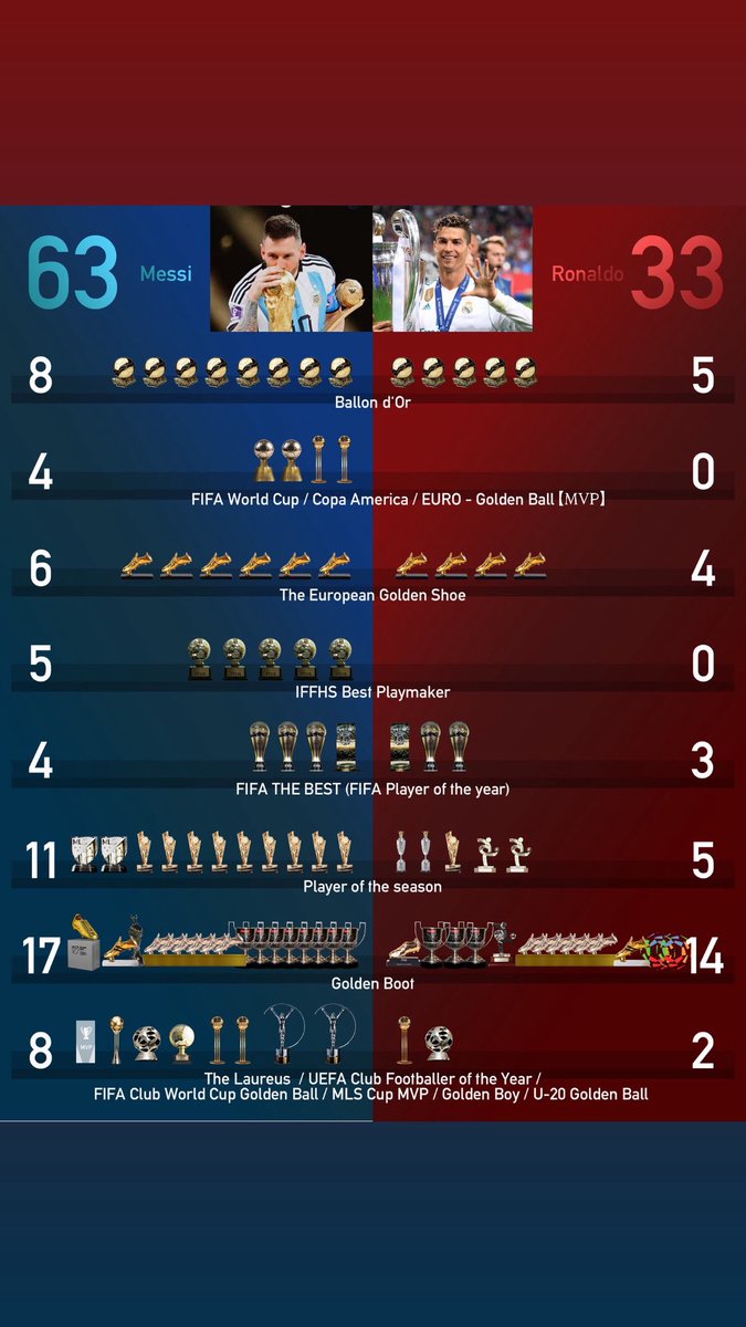 ⚽️𝐛𝐚𝐥𝐥 𝐤𝐧𝐨𝐰𝐥𝐞𝐝𝐠𝐞⚽️™︎ tweet media