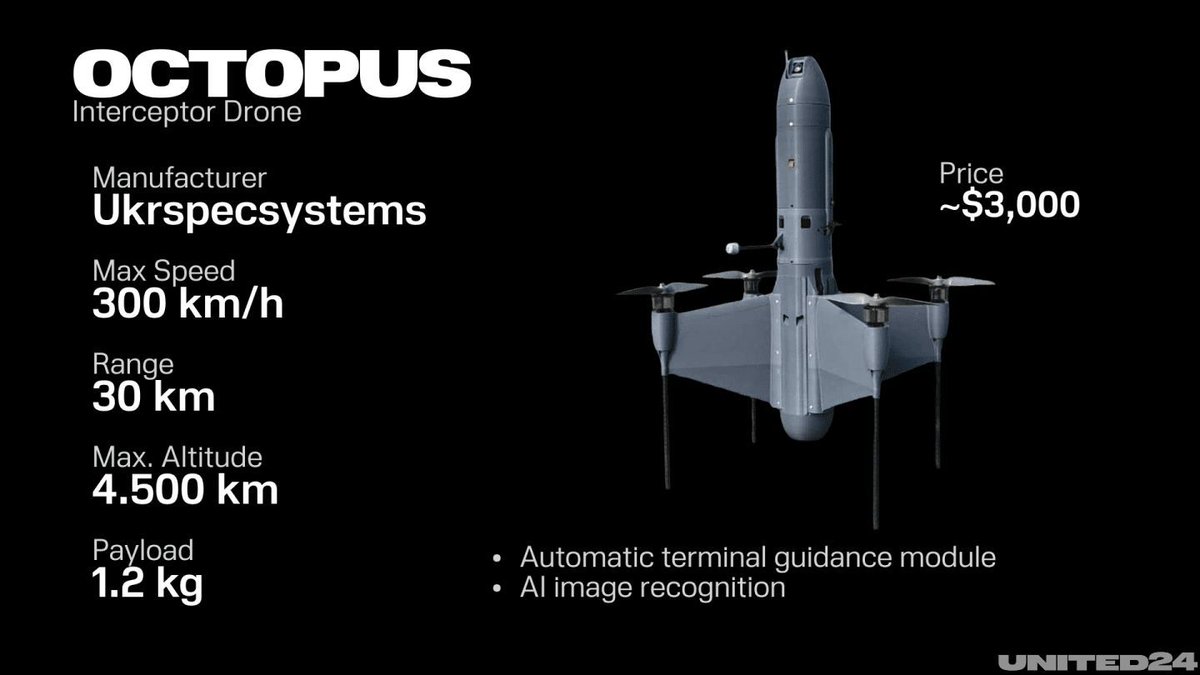 UNITED24 Media tweet media