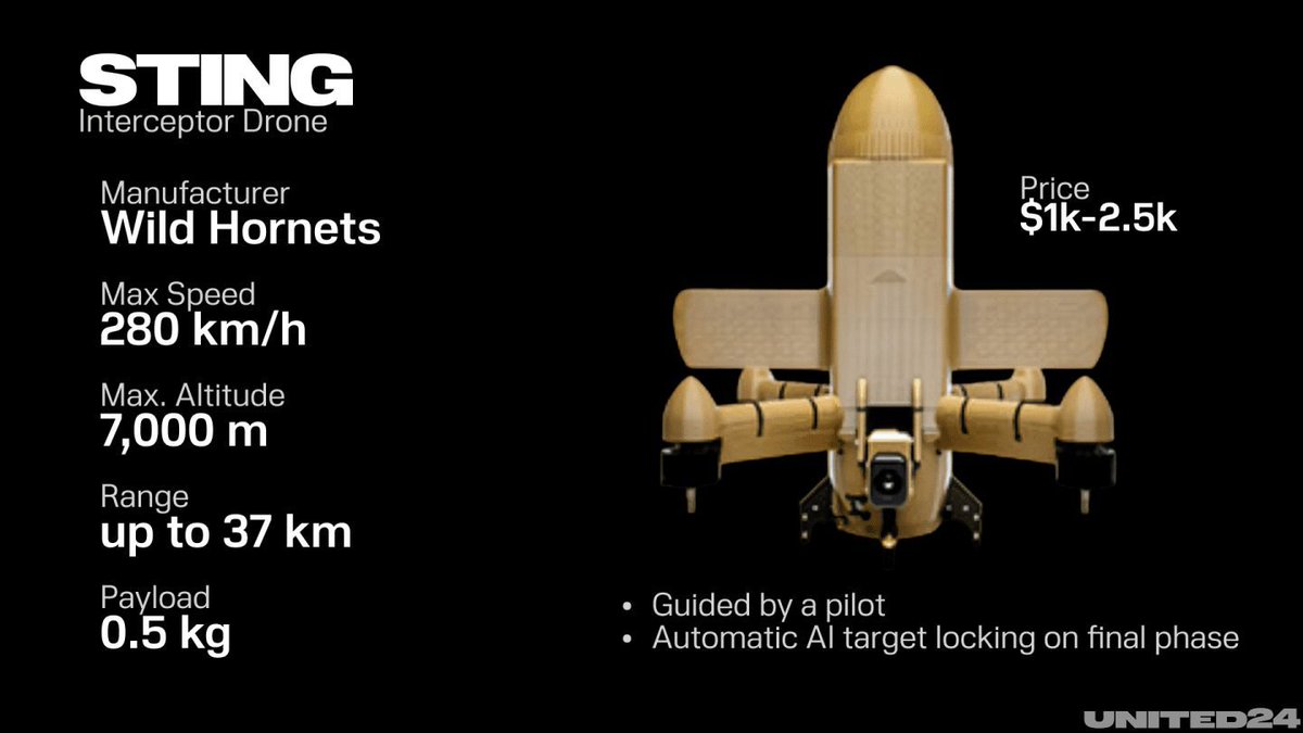 UNITED24 Media tweet media