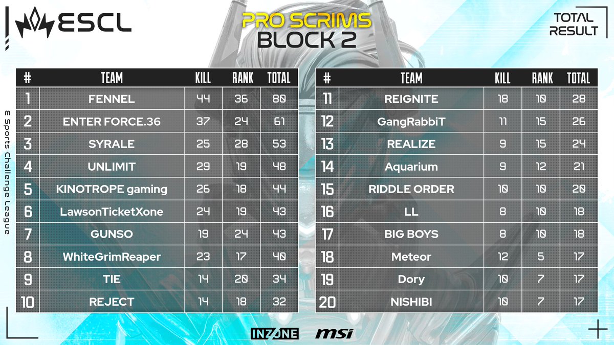 ESCL Official tweet media