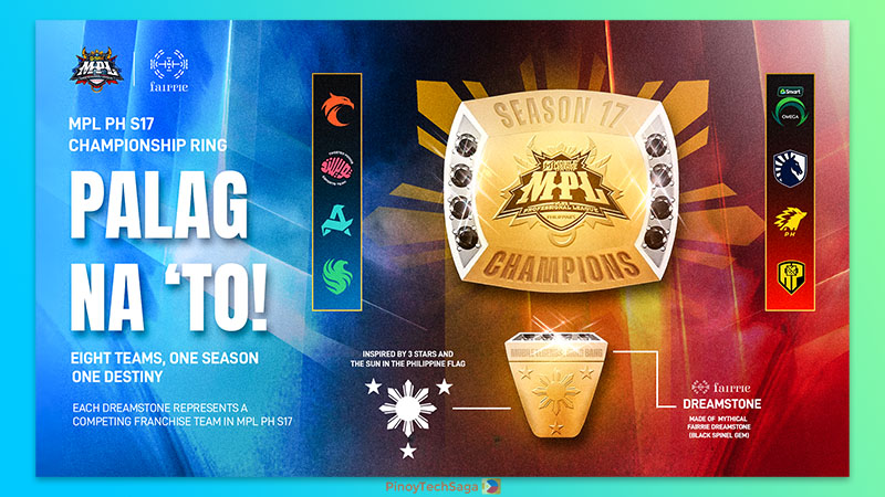 Mobile Legends: Bang Bang Professional League (MPL) Philippines, in partnership with Fairrie, unveiled its first championship ring for Season 17.
Read more: pinoytechsaga.blogspot.com/2026/03/mpl-ph…
#MobileLegendsBangBang #MLBB #MPLPH #LakasNgPinas #MPLPHPalagNaTo #MPLPHSeason17
