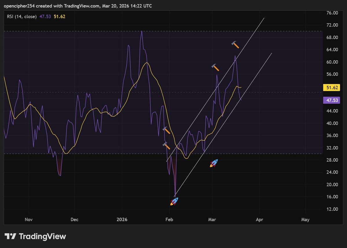 Degen Connect tweet media