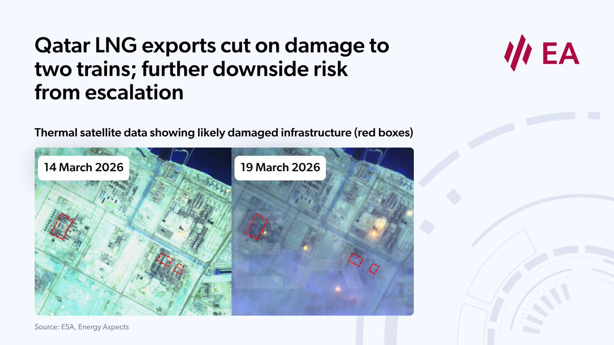 Energy Aspects tweet media
