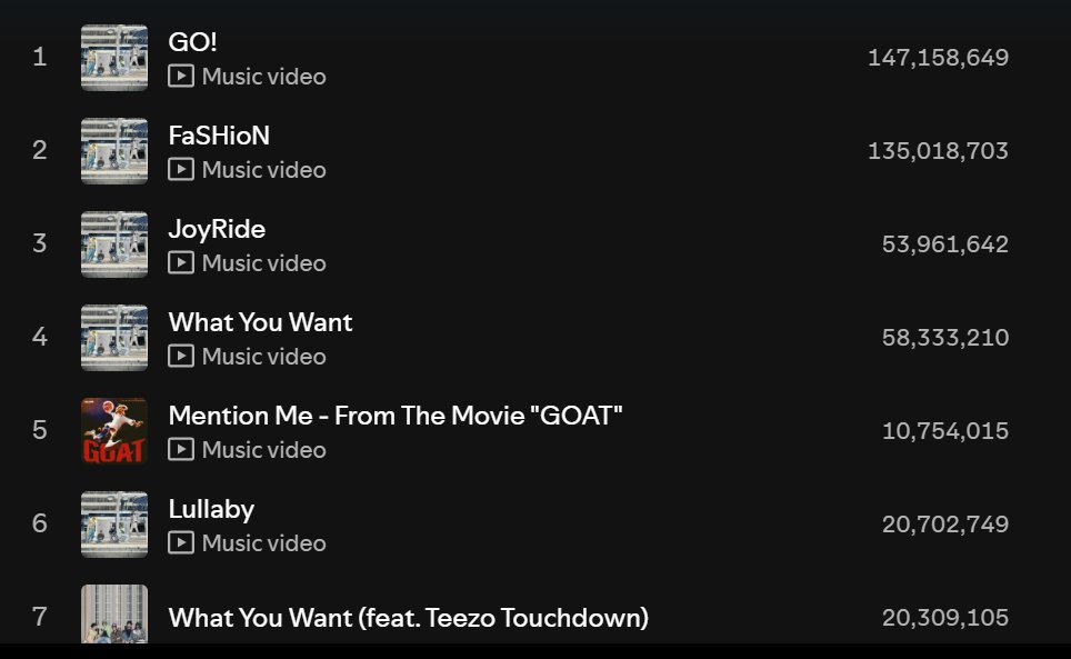 FB FOR STREAMING CORTIS tweet media