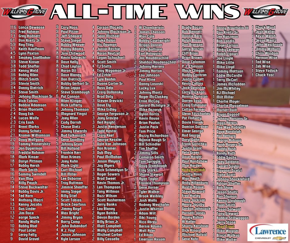 Williams Grove Speedway tweet media