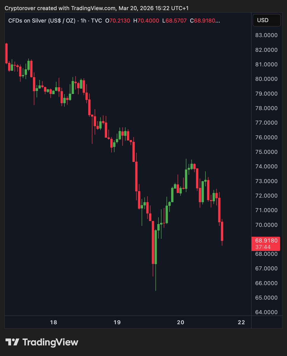 Crypto Rover tweet media