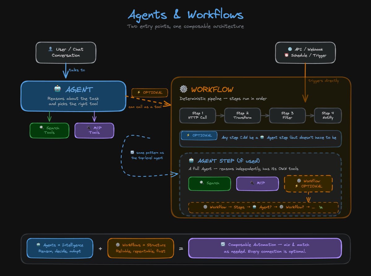 Elastic Security Labs tweet media
