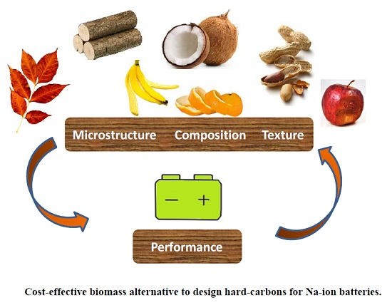 C — Journal of Carbon Research_MDPI tweet media