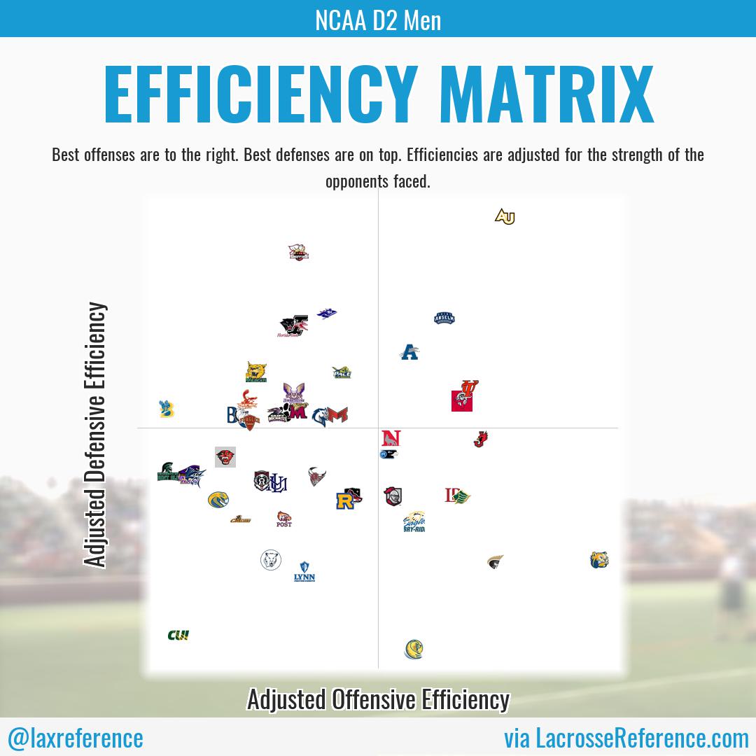 Lacrosse Reference tweet media