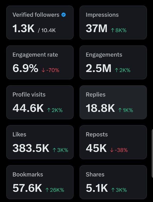 Verterex Properties 🏡 🚗 tweet media