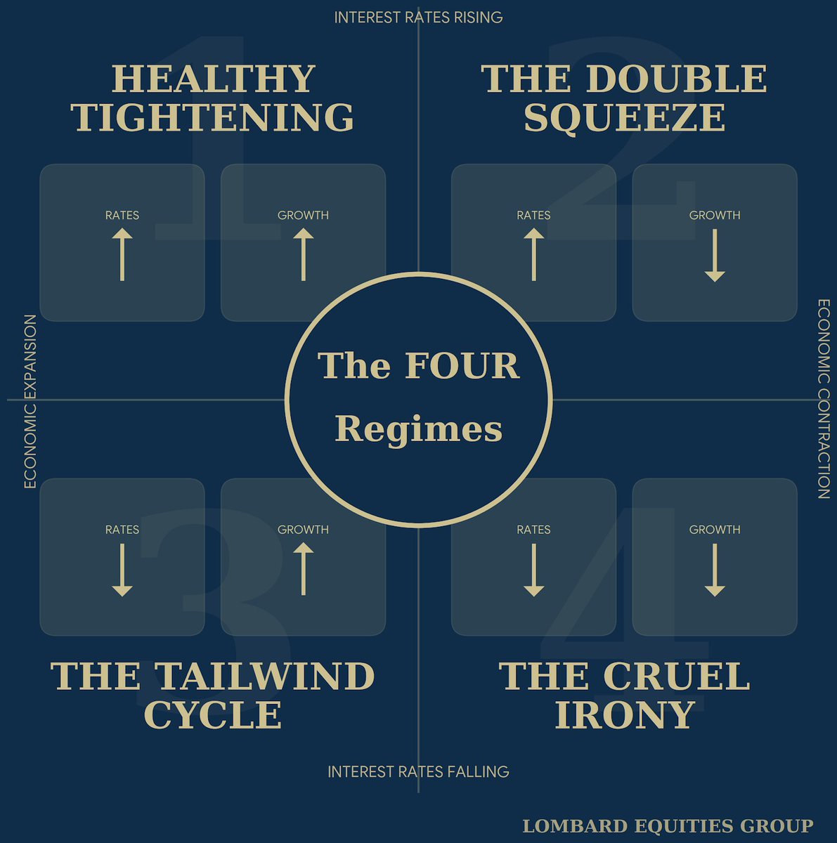 Arie van Gemeren, CFA | The Timeless Investor tweet media