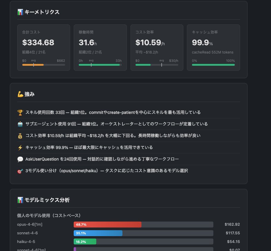 Masaki.K | AI推進するEM tweet media