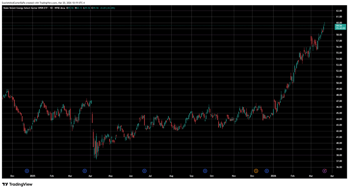Scarlett & Carter's BaPa tweet media