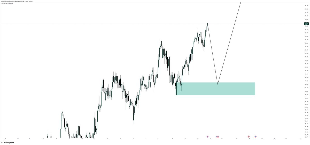 Stubborn forex tweet media