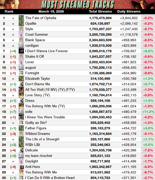 Haunted Swiftie - TS Spotify tweet media