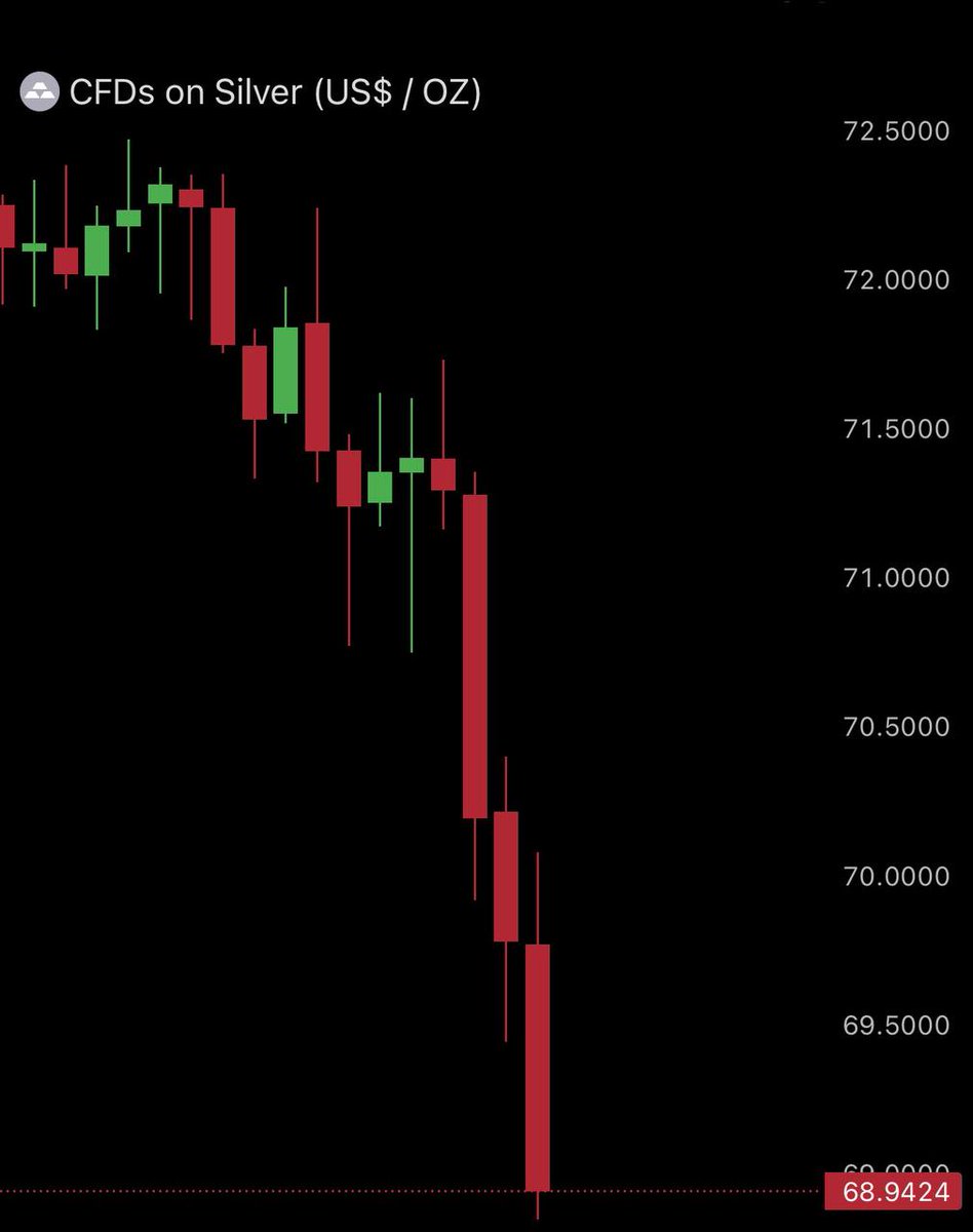 Crypto News Hunters 🎯 tweet media