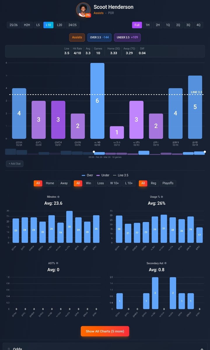 Stats Bench tweet media