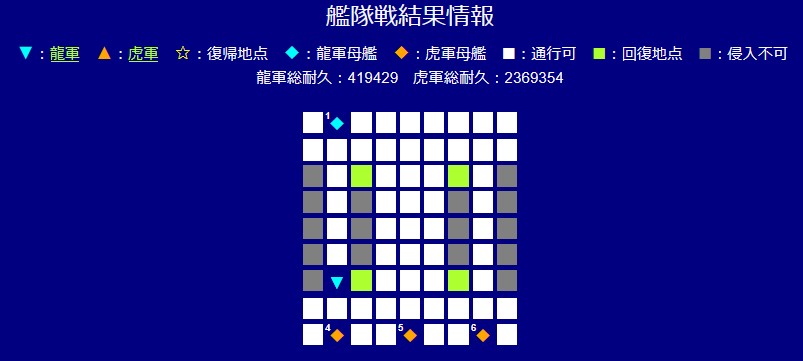 MFuserdiary's tweet photo. ～今日のMF～
彼岸の本日、みなさん墓前に挨拶いたしました？中の人はお供え物のお饅頭に飽きてきたところです(毎回同じだかんねぇ
艦隊戦簡易結果…両軍1人ずつ、虎軍が母艦数有利により勝利しました～
#モビルファイト https://t.co/5x2xlCzBNf