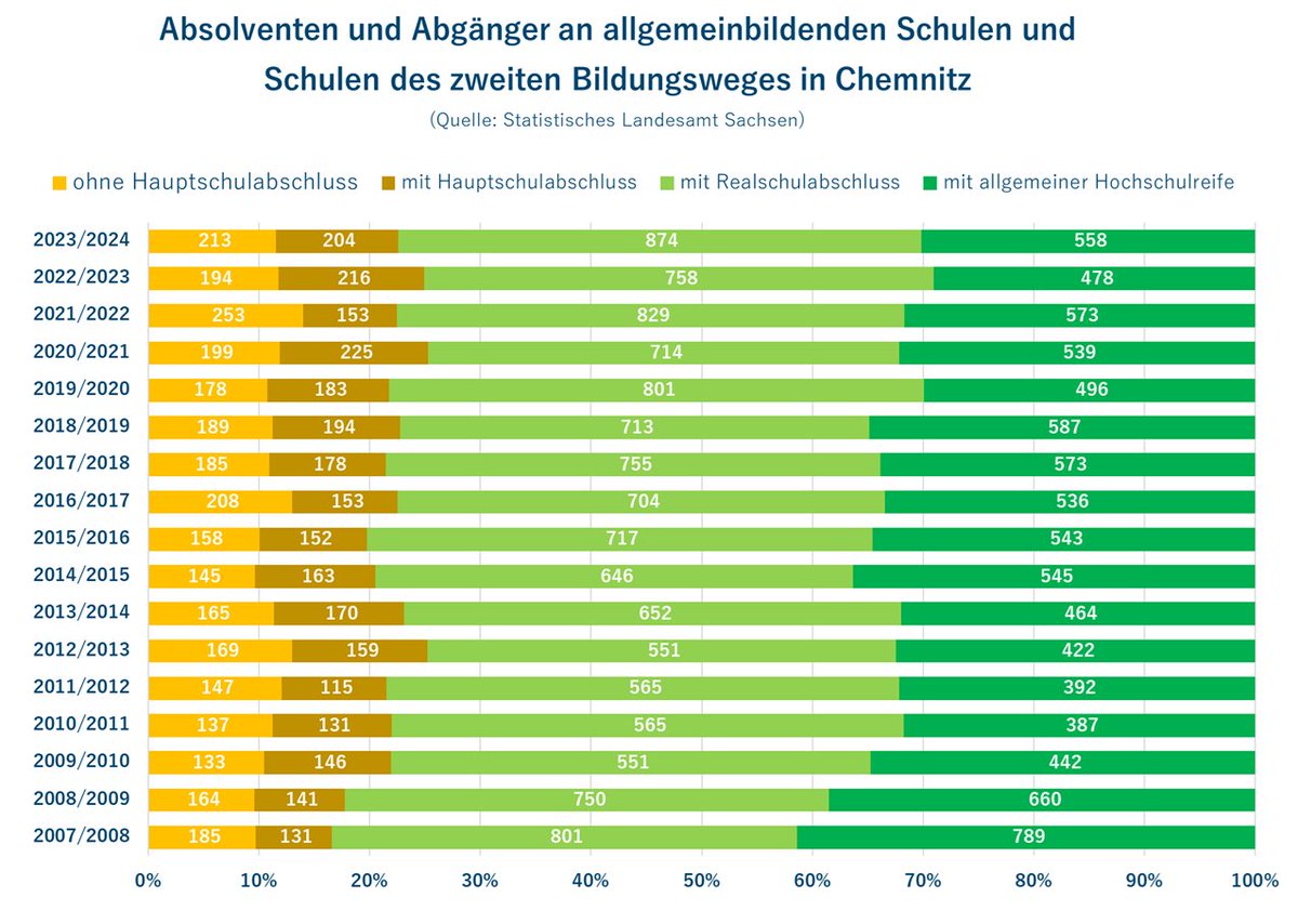 FOG-Institut tweet media