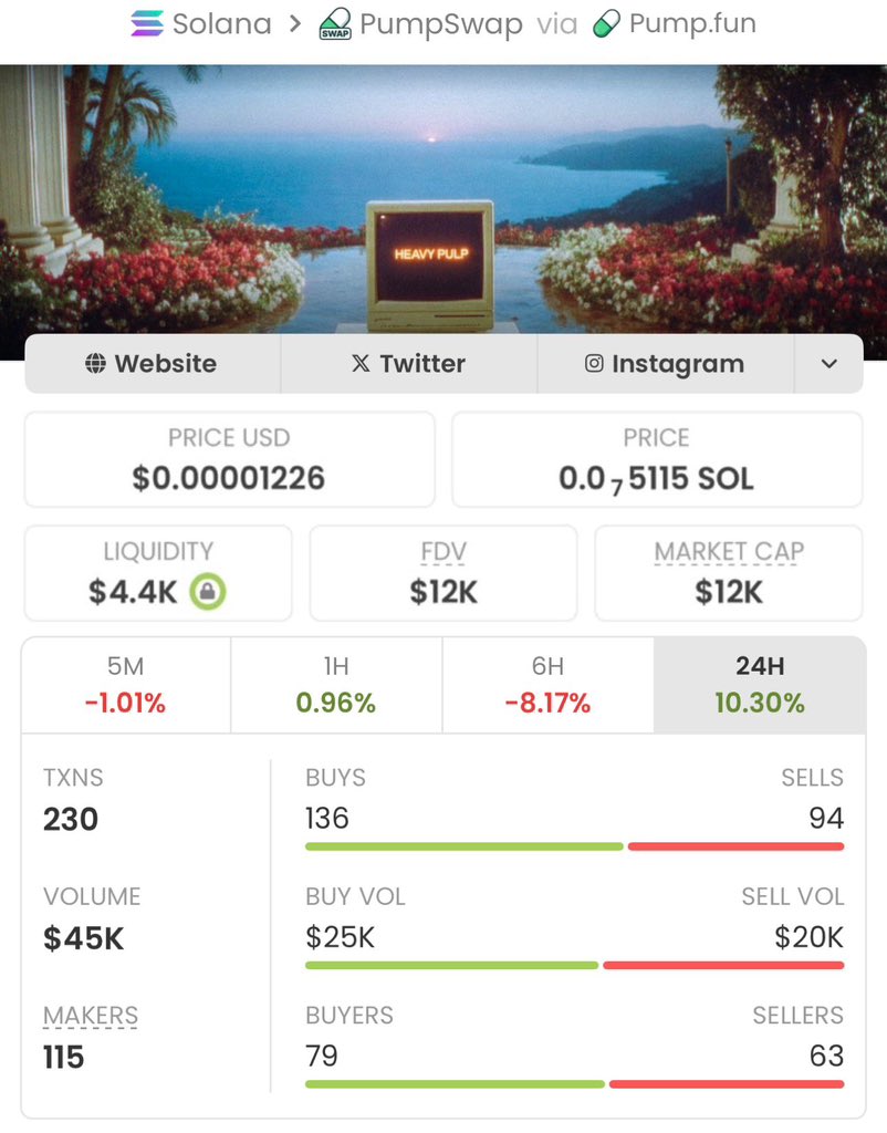 Sol Crypto Trader tweet media