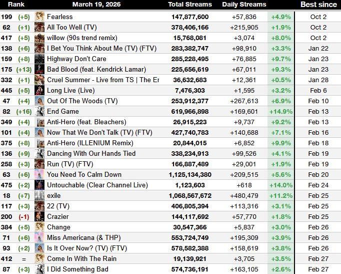 Haunted Swiftie - TS Spotify tweet media