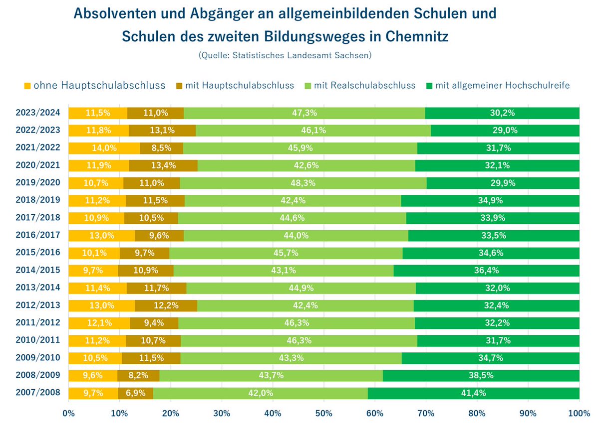 FOG-Institut tweet media